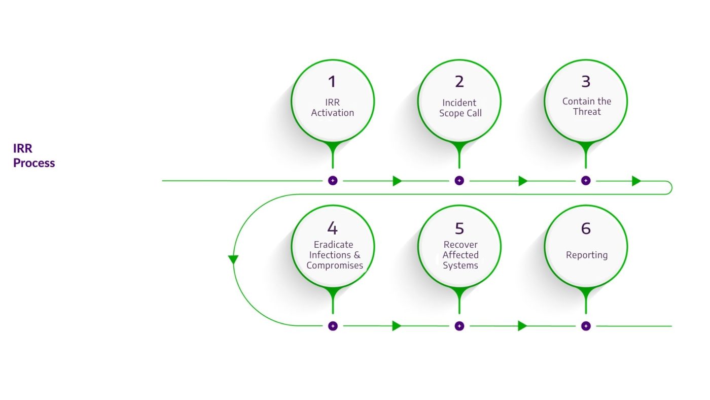 IRR diagram