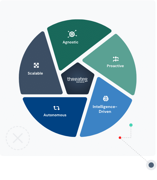 Threater-Enforce-Enhance-Your-Security-Team