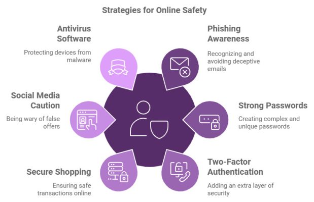Cybersecurity tips black friday hero