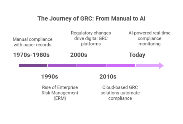 The Evolution of GRC_ From Manual Compliance to AI-Powered Automation - visual selection