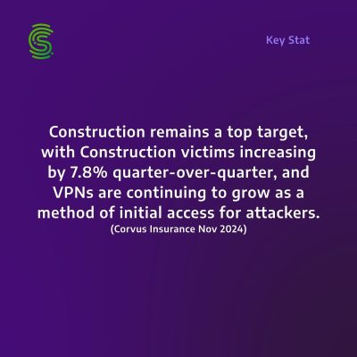 Construction top targets